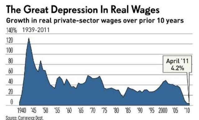 Great Depression timeline | Timetoast timelines