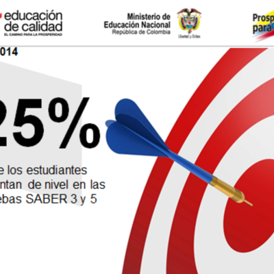 Timeline: Ayer, hoy y mañana con el PTA en Colombia