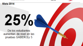 Timeline: Ayer, hoy y mañana con el PTA en Colombia