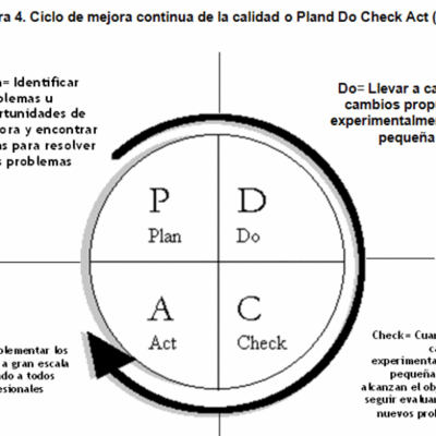 Timeline: Deming, desarrolló el Control Estadístico de la Calidad en el año 1940