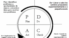 Timeline: Deming, desarrolló el Control Estadístico de la Calidad en el año 1940