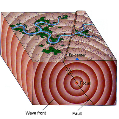 Timeline: Earthquake History