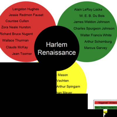Timeline: Renaissance Timeline
