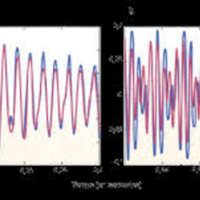 Timeline: L’évolution des appareils de reproduction du son