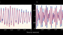 Timeline: L’évolution des appareils de reproduction du son