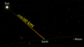 Timeline: History of the Speed of Light