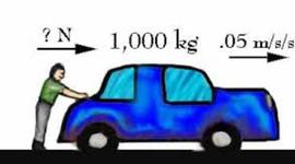 Timeline: The roaring 20s