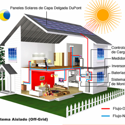 Timeline: Evolución de la energía solar fotovoltaica