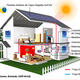 Dupont scheme off grid