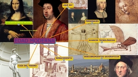 Timeline: La Edad Moderna