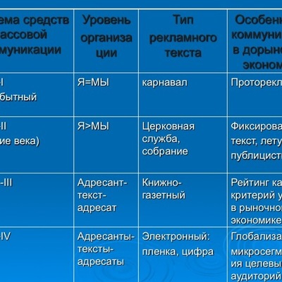Timeline: Реклама в контексте систем средств массовой коммуникации - ССМК