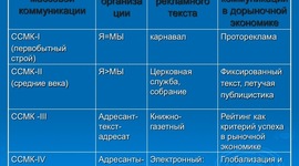 Timeline: Реклама в контексте систем средств массовой коммуникации - ССМК