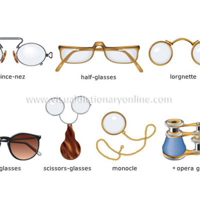 Timeline: Optical Intsruments