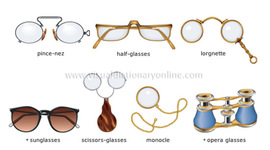 Timeline: Optical Intsruments