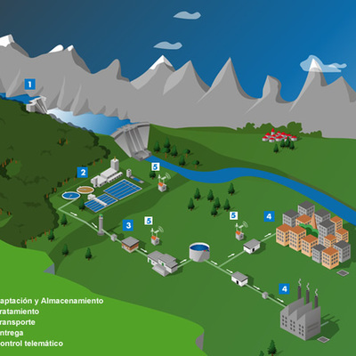 Timeline: Historia de la Potabilización.