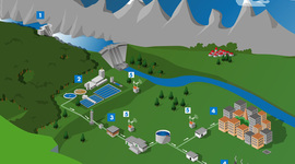 Timeline: Historia de la Potabilización.