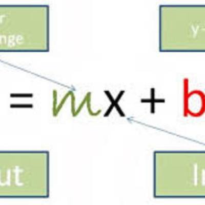 Timeline: Unit Plan - Unit 3: Linear Functions