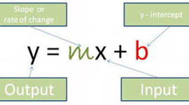 Timeline: Unit Plan - Unit 3: Linear Functions