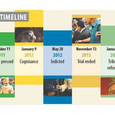 Timeline: Nizami Trial Timeline