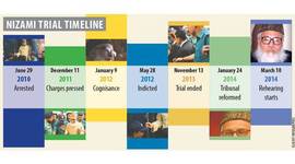 Timeline: Nizami Trial Timeline