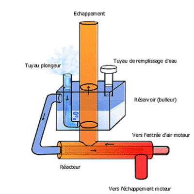 Timeline: Los inventores del motor de agua