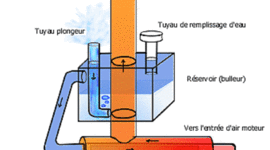 Timeline: Los inventores del motor de agua