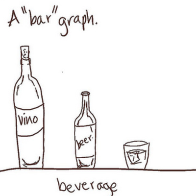 Timeline: Alcohol Imitates Life: The Historic Role of Alcohol in European Society from 1648-1948