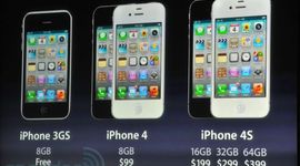 Timeline: Iphone timeline