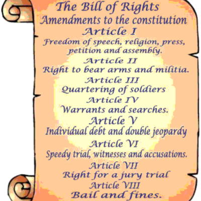 Timeline: Starting up the American Government