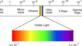Timeline: Timeline Of Communication by Electromagnetic Radiation