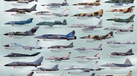 Timeline: Commercial Plane Development