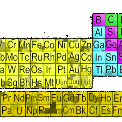 Timeline: Organization of the Periodic Table