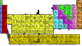 Timeline: Organization of the Periodic Table