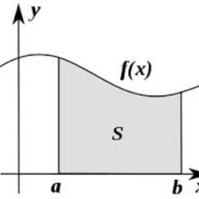 Timeline: AP Calculus Prep Journal