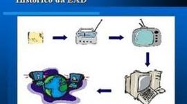 Timeline: Evolução da Educação a Distância