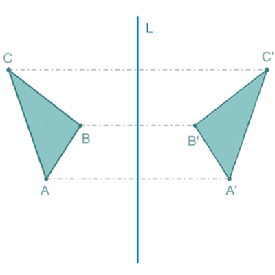 Timeline: Transformaciones isométricas