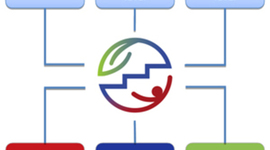 Timeline: Sustainable Development Declarations