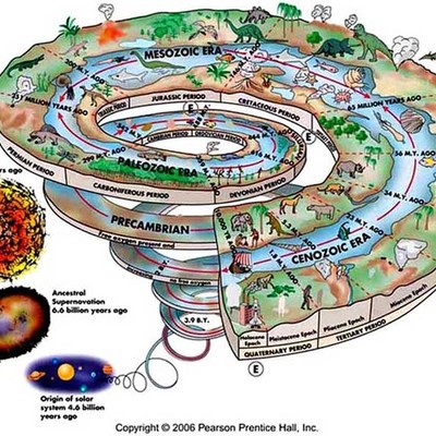 Timeline: Geologic Timeline