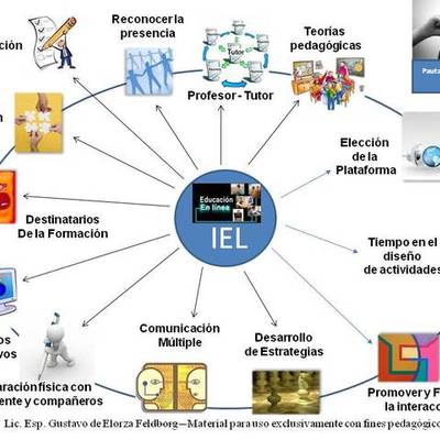Timeline: HISTORIA DE LAS TECNOLOGÍAS EN LA EDUCACIÓN