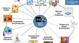 Timeline: HISTORIA DE LAS TECNOLOGÍAS EN LA EDUCACIÓN
