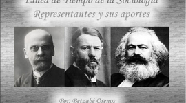 Timeline: LÍNEA DE TIEMPO DE LA SOCIOLOGÍA