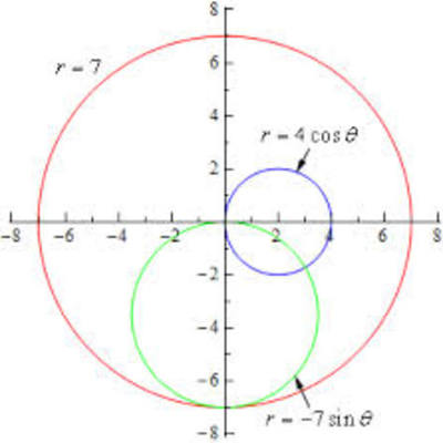 Timeline: AP Calculus