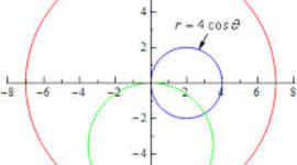 Timeline: AP Calculus