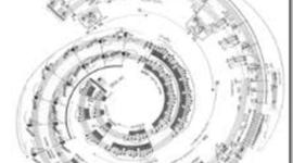 Timeline: Evolução dos Instrumentos Musicais: do Canto Gregoriano à interatividade no ciberespaço