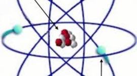 Timeline: Atomic Theory and Timeline