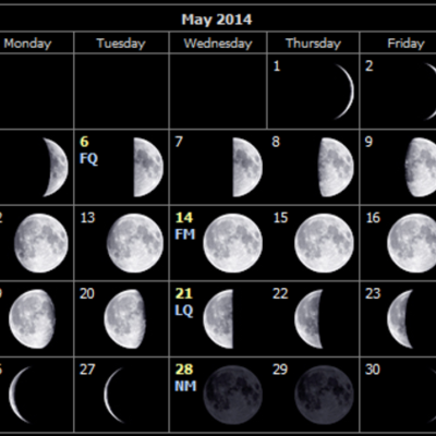 Timeline: Patterns in the Night Sky with Relations to the Seasons!