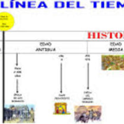 Timeline: 2. Evaluación continúa... Por Gloria Isabel García Ballén y Henry Ernesto  Pérez Ballén