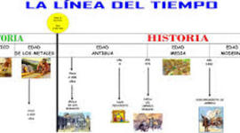 Timeline: 2. Evaluación continúa... Por Gloria Isabel García Ballén y Henry Ernesto  Pérez Ballén