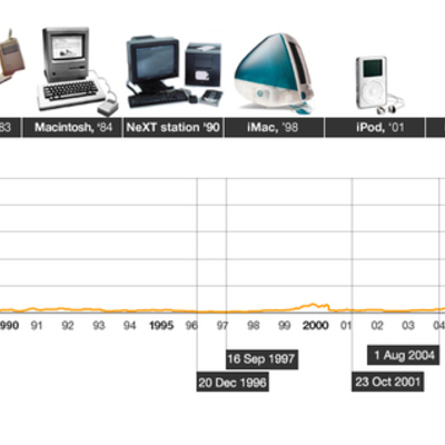 Timeline: Corona-Norco Technology Timeline 2008-2014