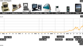 Timeline: Corona-Norco Technology Timeline 2008-2014